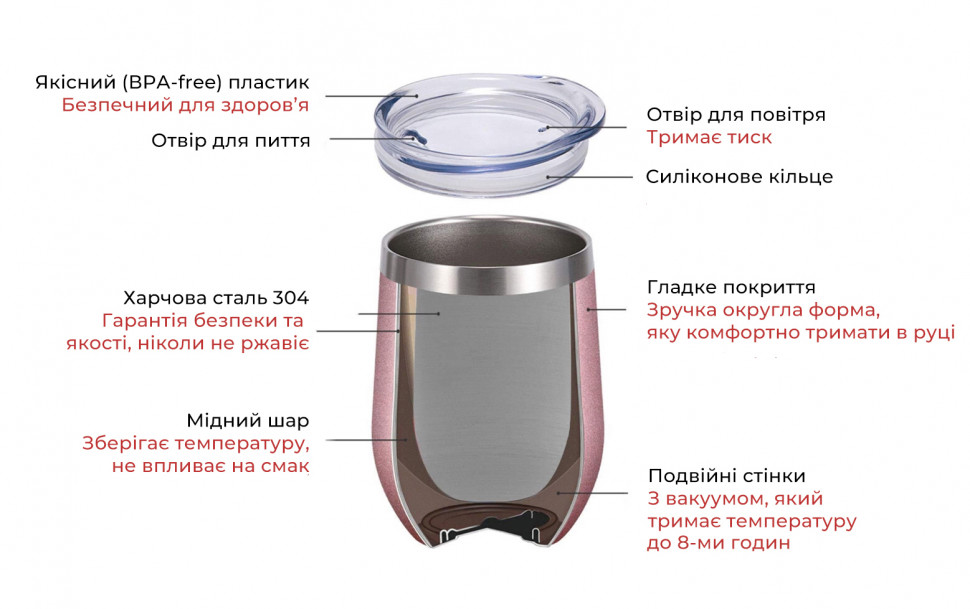 Термостакан Egg cup